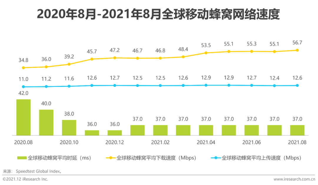 2021年全球互联网通信云行业研究报告