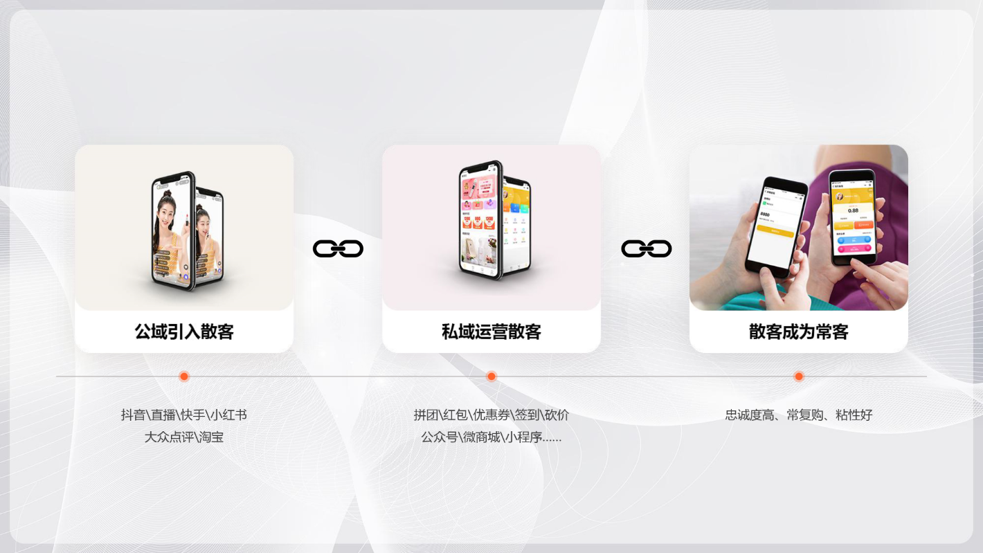 美克拉系统：产后修复中心新店开张，怎么拓客、如何引流呢？