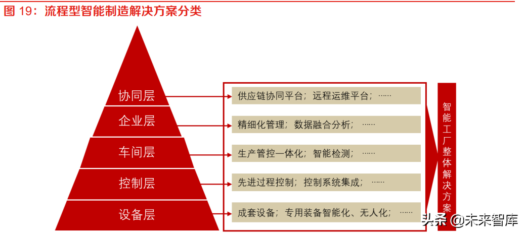 计算机行业专题报告：政企加速数字化转型应对未来挑战