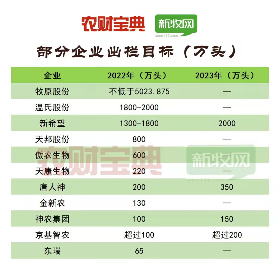 又来了！猪鸡鱼料齐齐上涨150元/吨