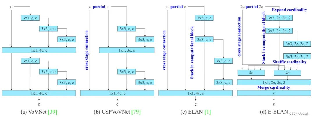 这是一篇对YOLOv7的详细解读和剖析
