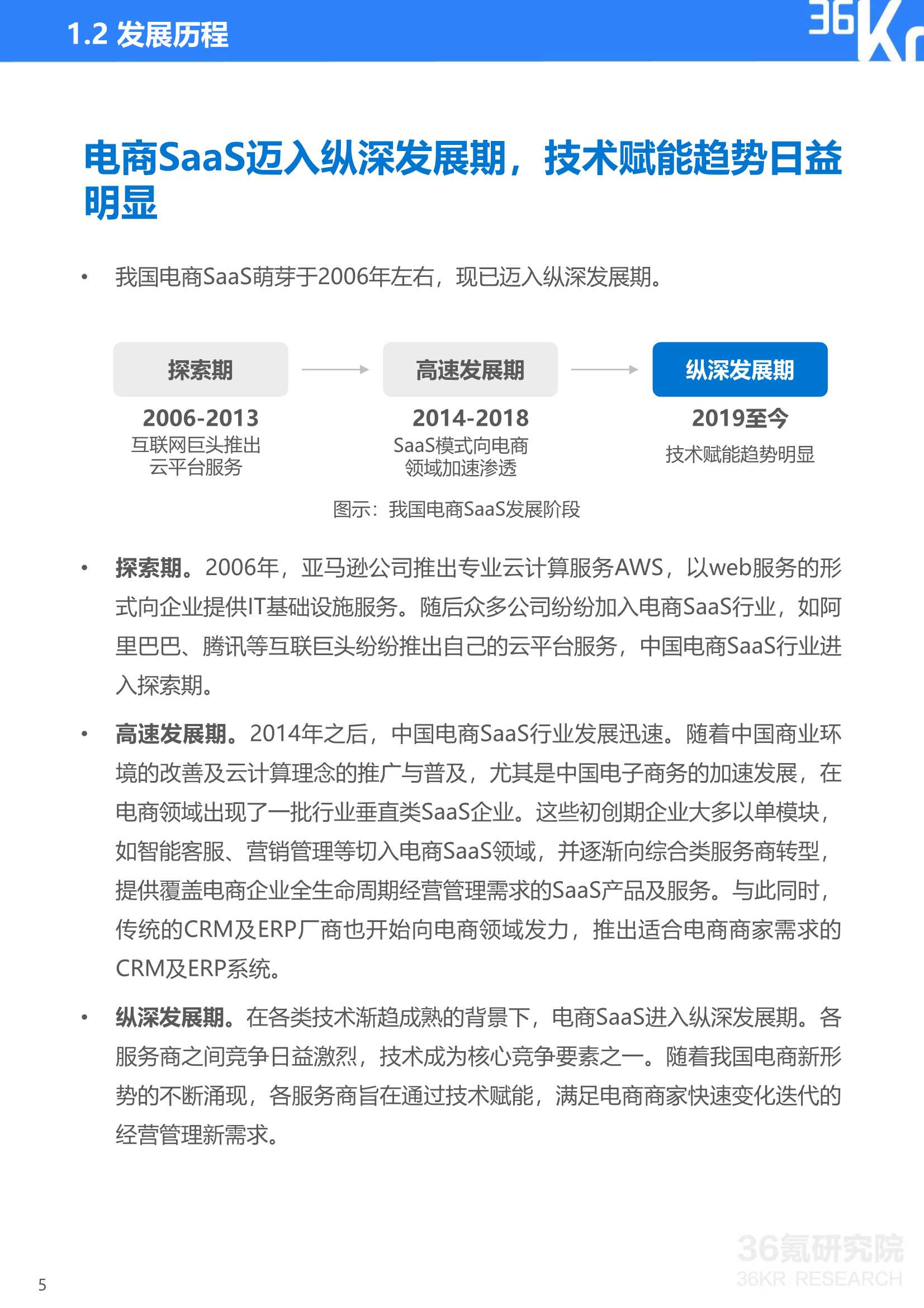 2021年中国电商SaaS行业研究报告