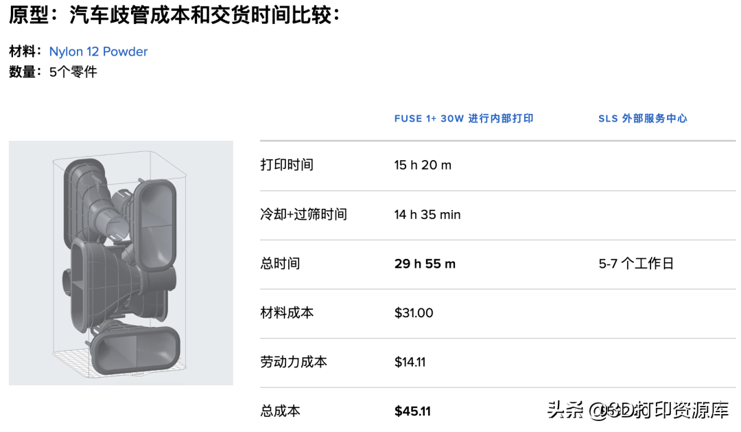 速度快2倍，Formlabs推出新一代SLS 3D打印机：Fuse 1+ 30W