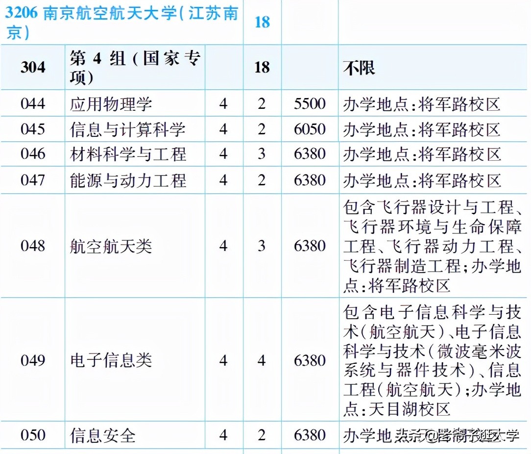 新高考100所热门高校2021年报录实况回顾·南京航空航天大学