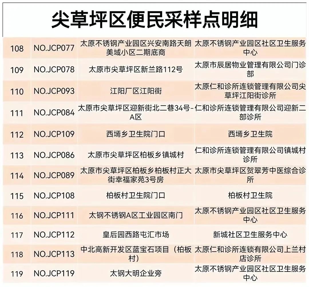 明天起，这些重点场所将查验5日内核酸阴性证明！（附太原六城区便民核酸采样点）