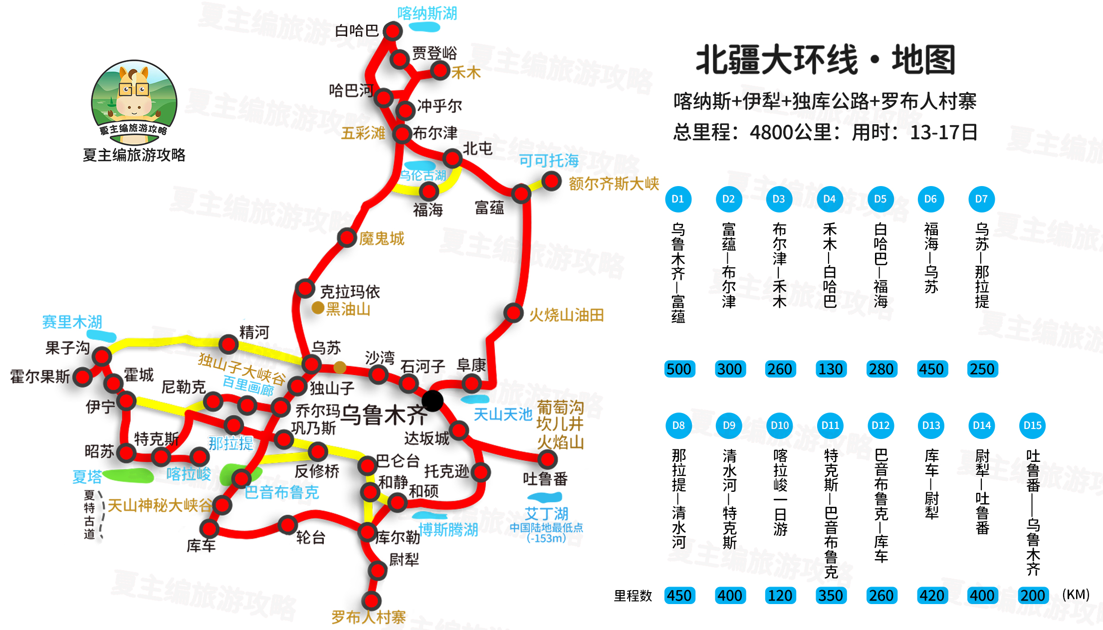 新疆自驾游最佳线路：没走过这3条线路，去了新疆也是走马观花