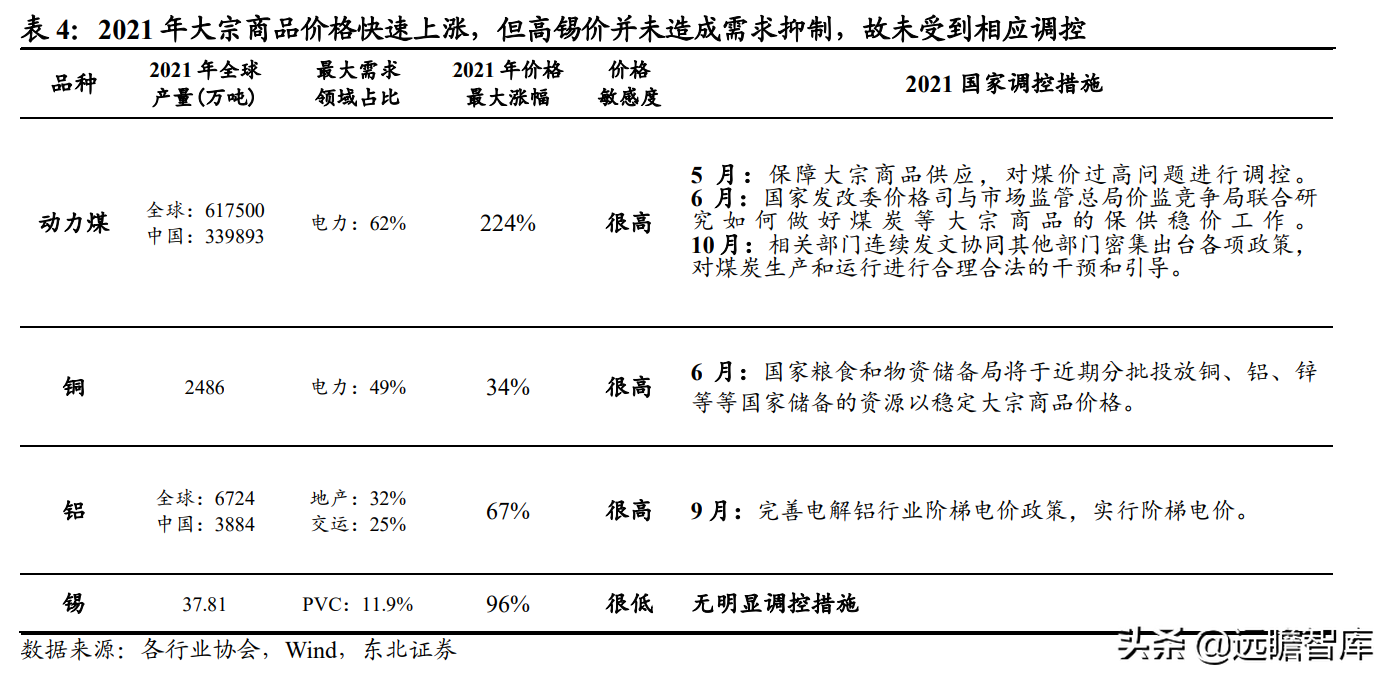 印度尼西亚vs缅甸直播(全球锡行业第一，锡业股份：锡、铟双龙头乘新能源东风扬帆起航)