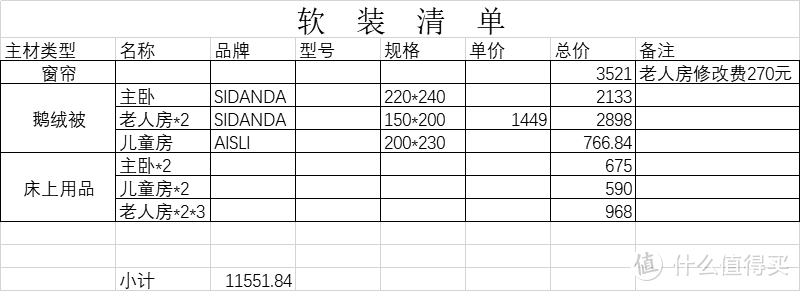 终成正果的首次装修总账单，63w花在了哪些地方