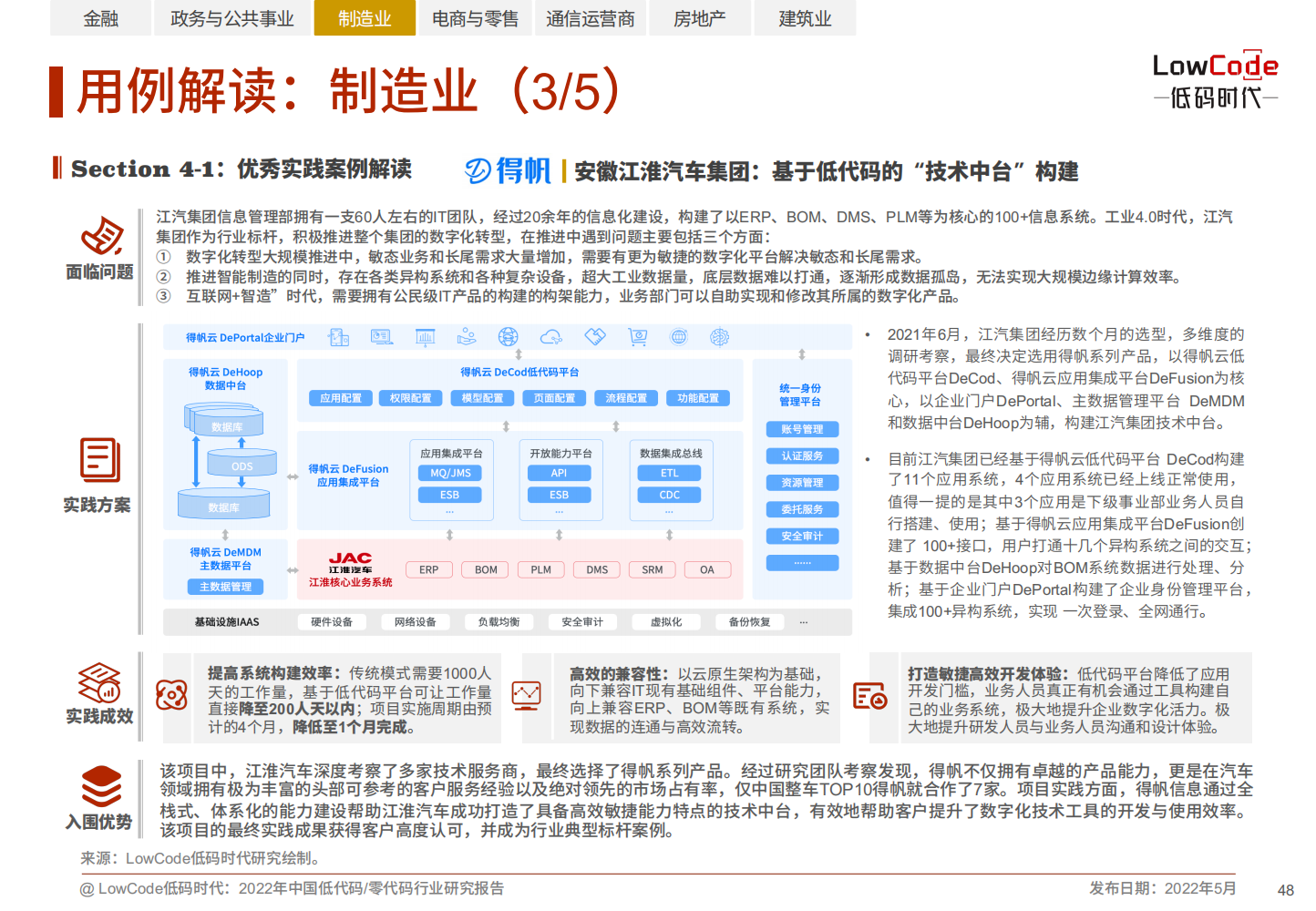 2022中国低代码、零代码行业研究报告（未来趋势、细分领域实践）