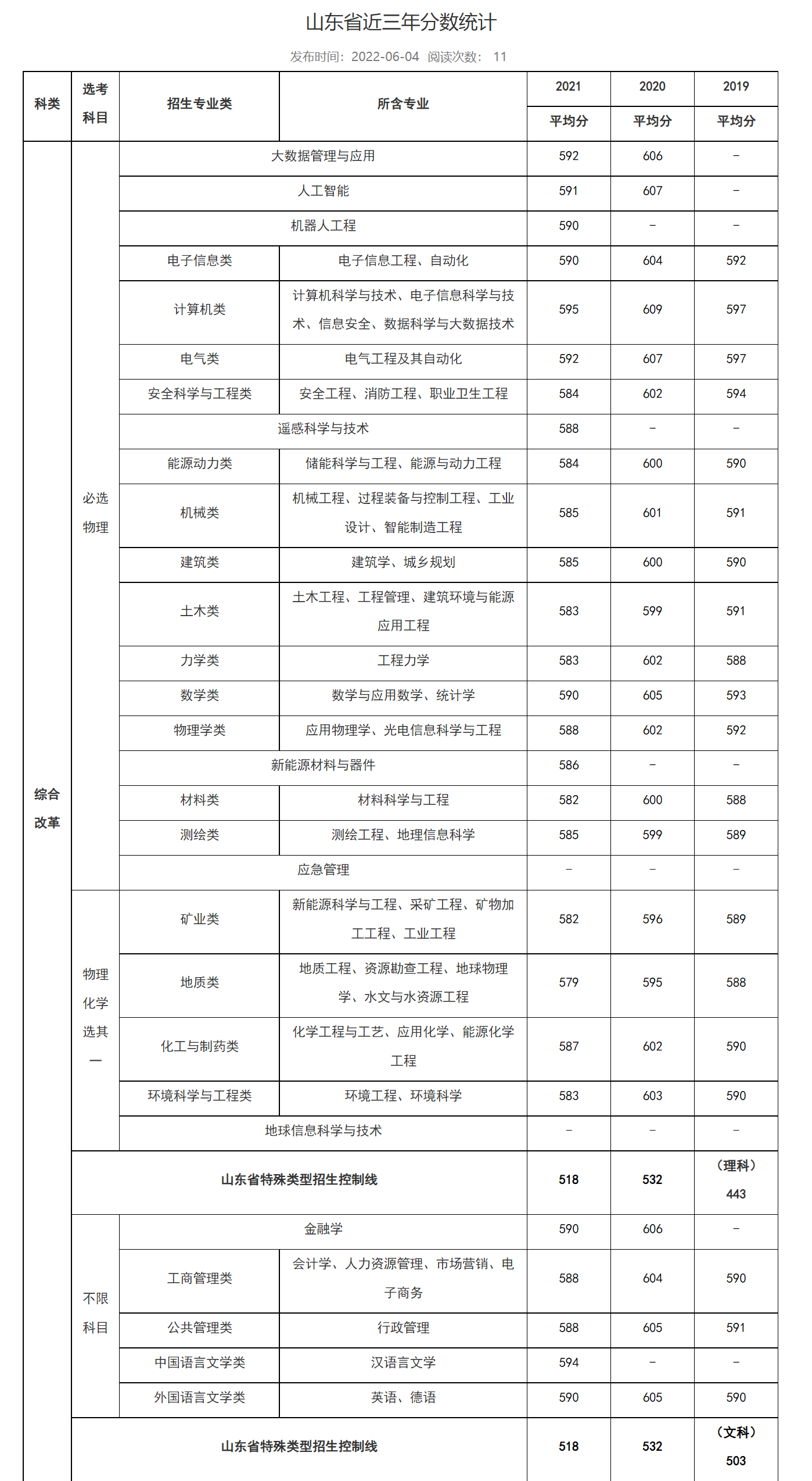 中国矿业大学：不管是在徐州还是北京就读，性价比都还算不错
