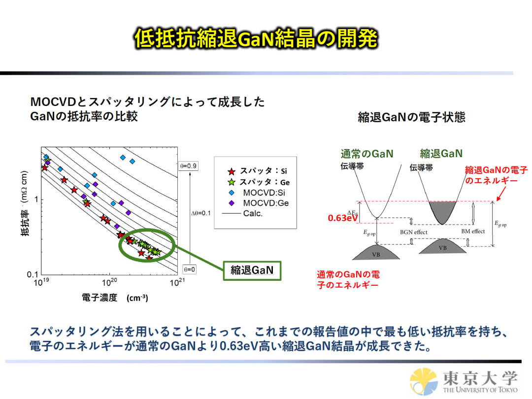 成本可降90%！日本公布新的AlGaN技术