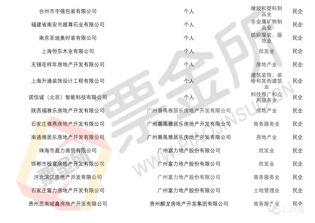 预警：官方披露截至5月持续商票逾期名单，新增包括多家央国企