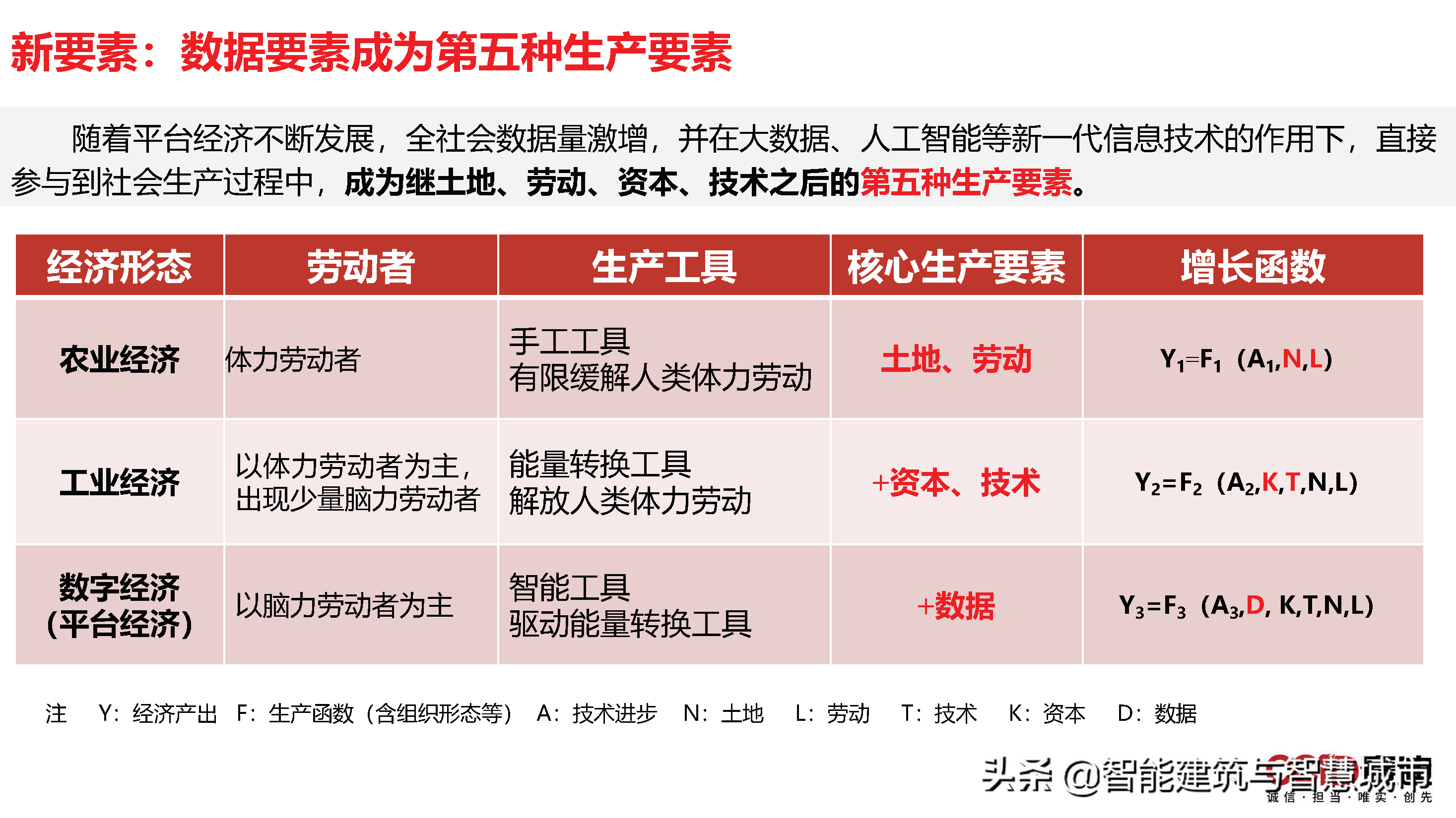 赛迪观点：平台经济：是什么？为什么？做什么？如何做？