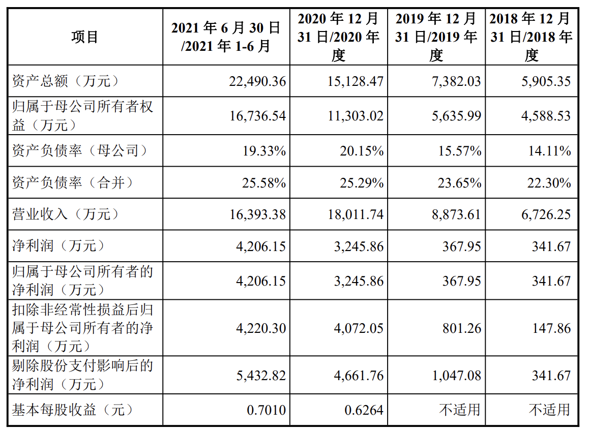 赛微微电上市首日破发：市值蒸发超15亿元，经营规模略输一筹