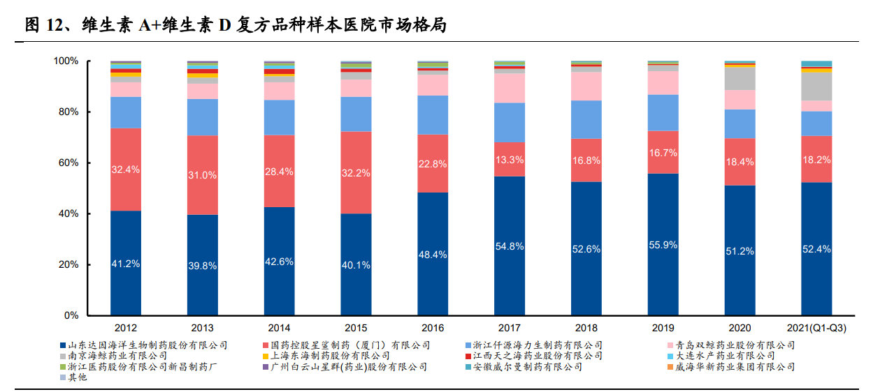 医药行业之华特达因研究报告：理顺治理结构，战略聚焦儿童用药