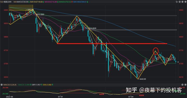 我的期货交易记录20220704