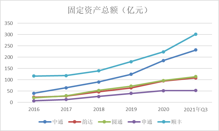 疫情宅在家拆快递，拆出万亿的快递赛道