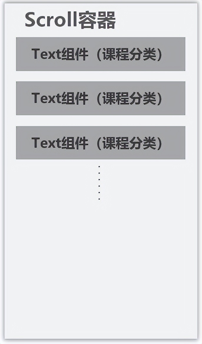 基于eTS高效开发HarmonyOS课程类应用