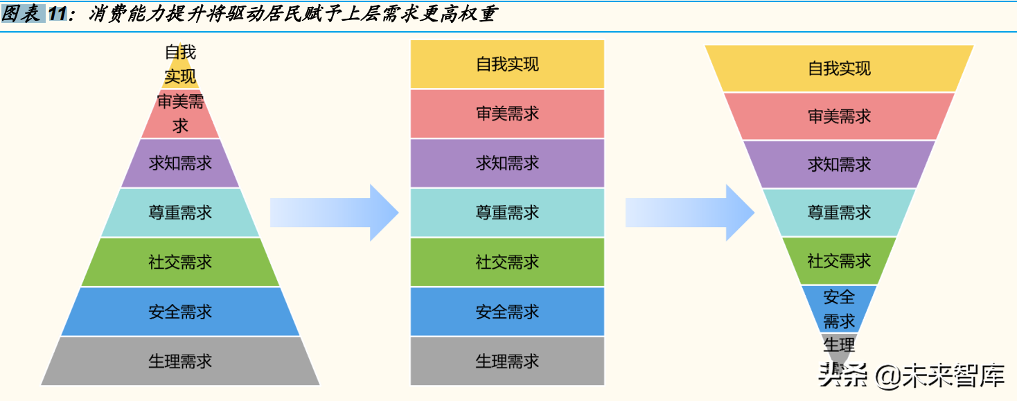 新消费行业专题分析报告：2022，“新消费”重构再出发