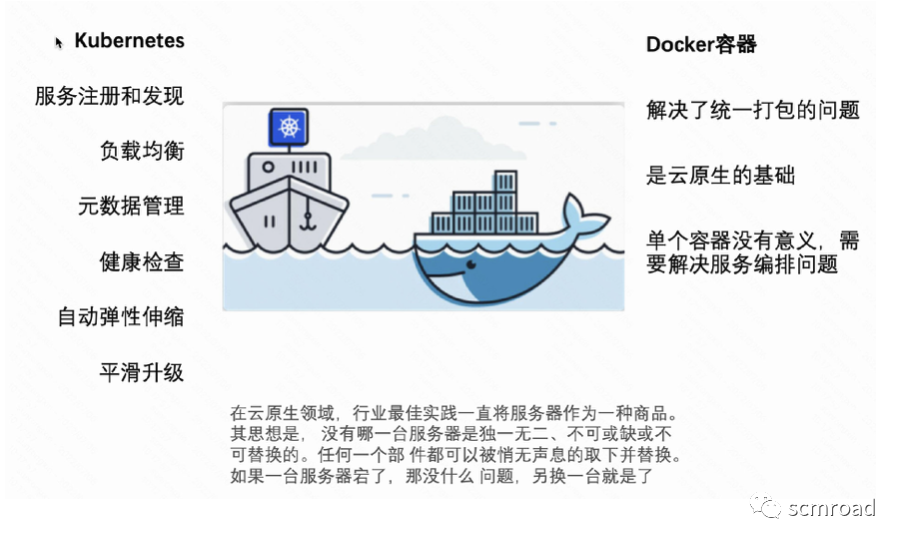 Kubernetes核心技术剖析和DevOps落地经验