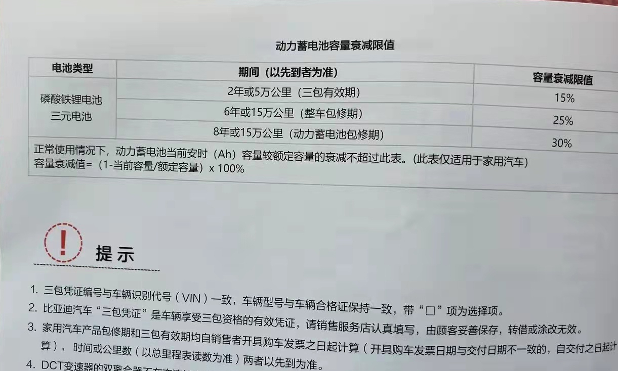 6年过去了，首批纯电动车主说出了3个痛点，其中电池质保暗藏学问