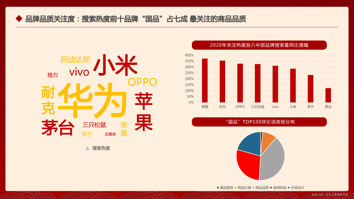哇塞！京东这份2021中国品牌消费趋势报告PPT，中国风太高级了
