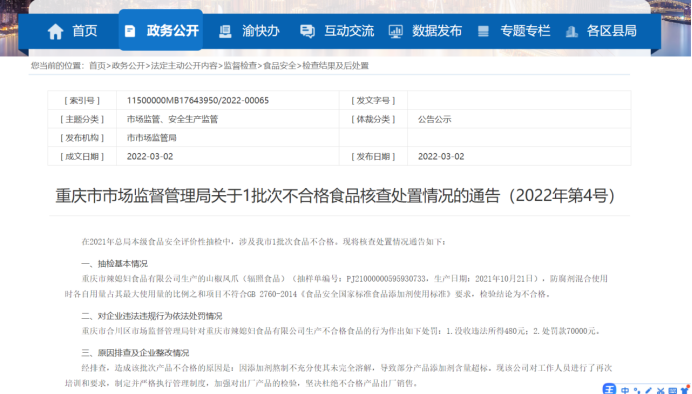 谨慎购买！重庆市辣媳妇山椒凤爪不合格 被罚7万元