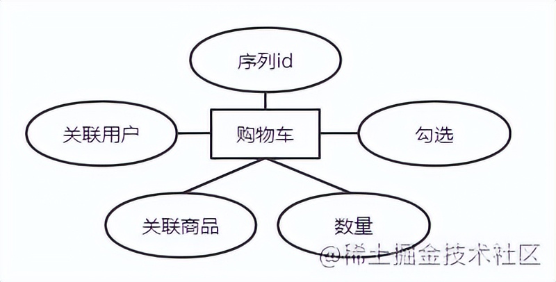 基于java+SpringBoot框架蛋糕销售商城管理系统详细设计