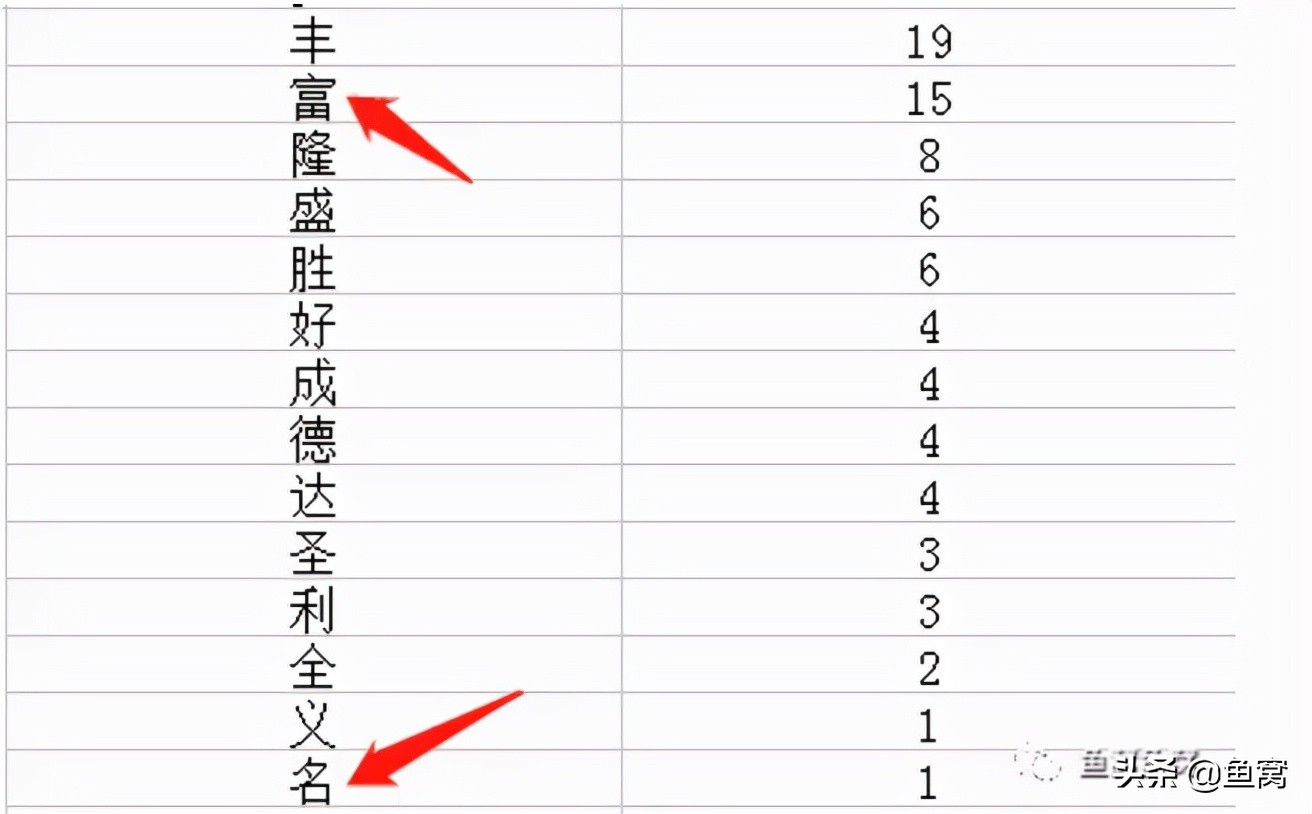 统计了1435个钓点后，我们发现了钓鱼的真相