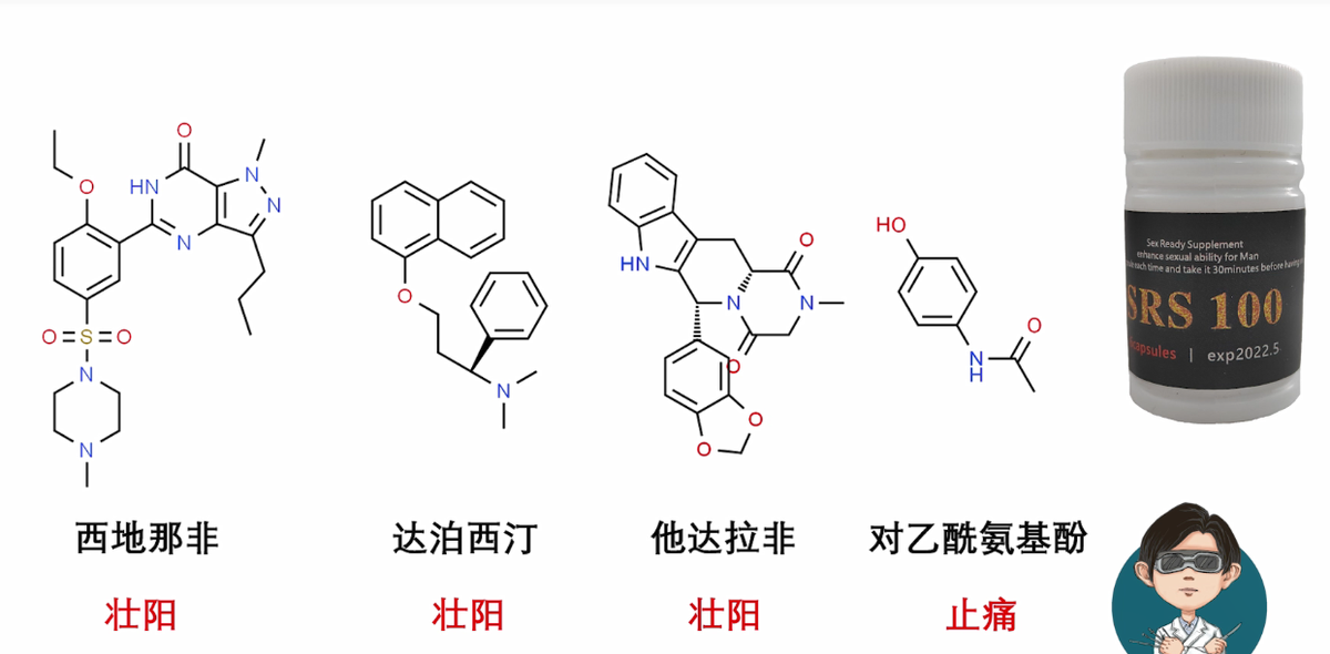 网购神奇壮阳药，添加过猛，怕是难以承受