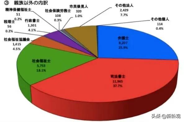 白百何新剧热议：当你老了，谁为你做手术签字？