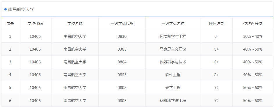 “双非”航空大学：拥有几十年发展史，她们的航空航天专业香吗？