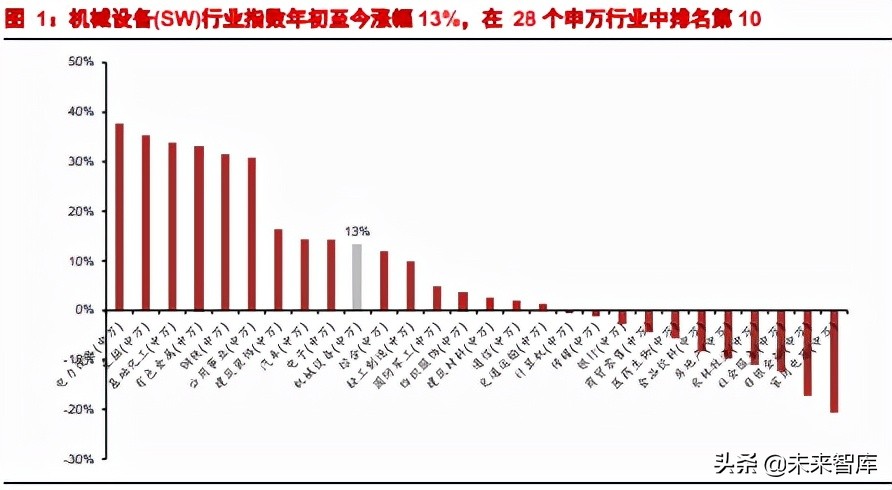 机械行业深度研究：低碳+、全球化、老树发新芽