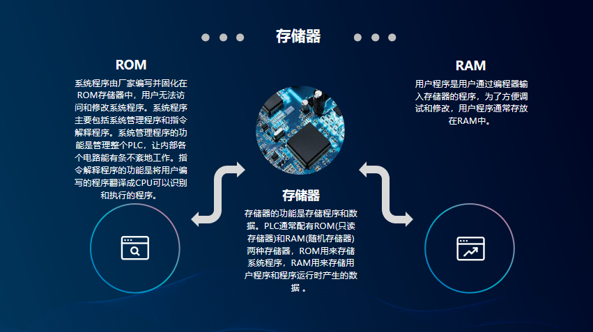 一周一课 | 简单认识PLC