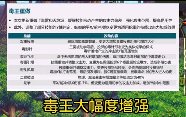 DNF：目前确定这三个职业重做，新一线职业稳了？