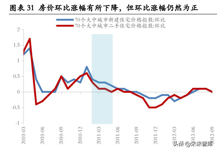 房地产行业深度研究：地产股何时“高歌”？