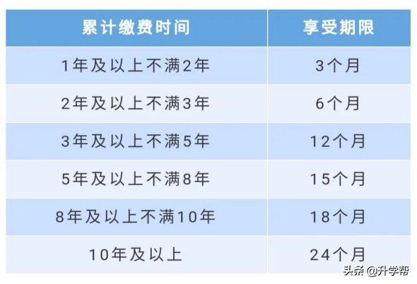 失业保险金申领发放办法,湖南省失业保险金申领发放办法