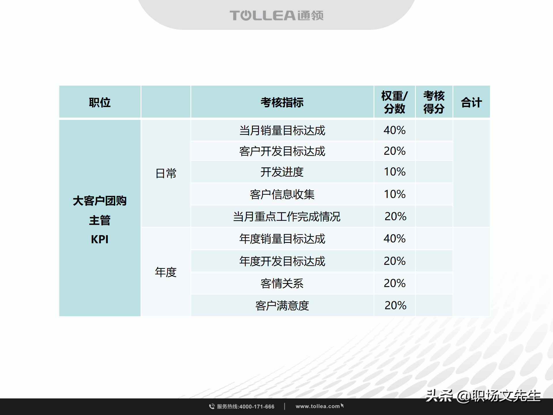 绩效考核与激励，49页代理商团队建设及各岗位员工奖励考核制度