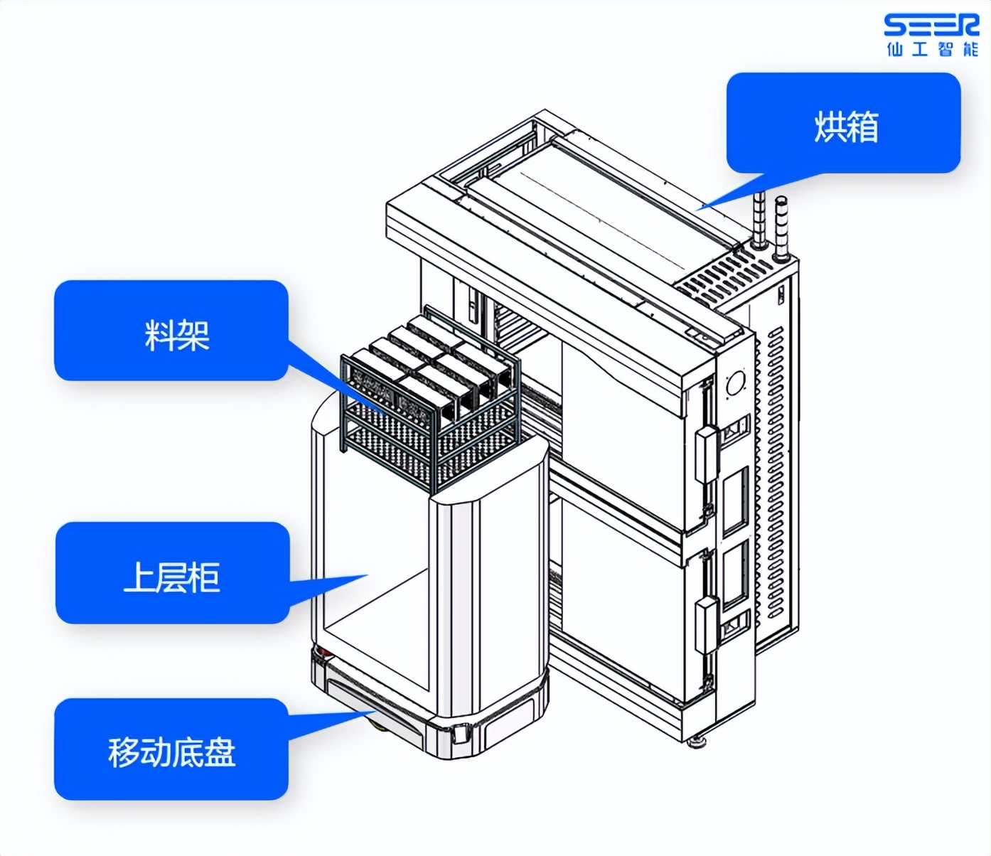 活动回顾丨聚焦半导体封测四大痛点，仙工智能定点攻破「二」