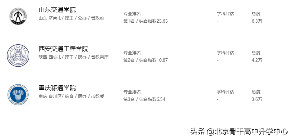 | 读专业 见未来 | 工学——交通运输类《轨道交通电气与控制》