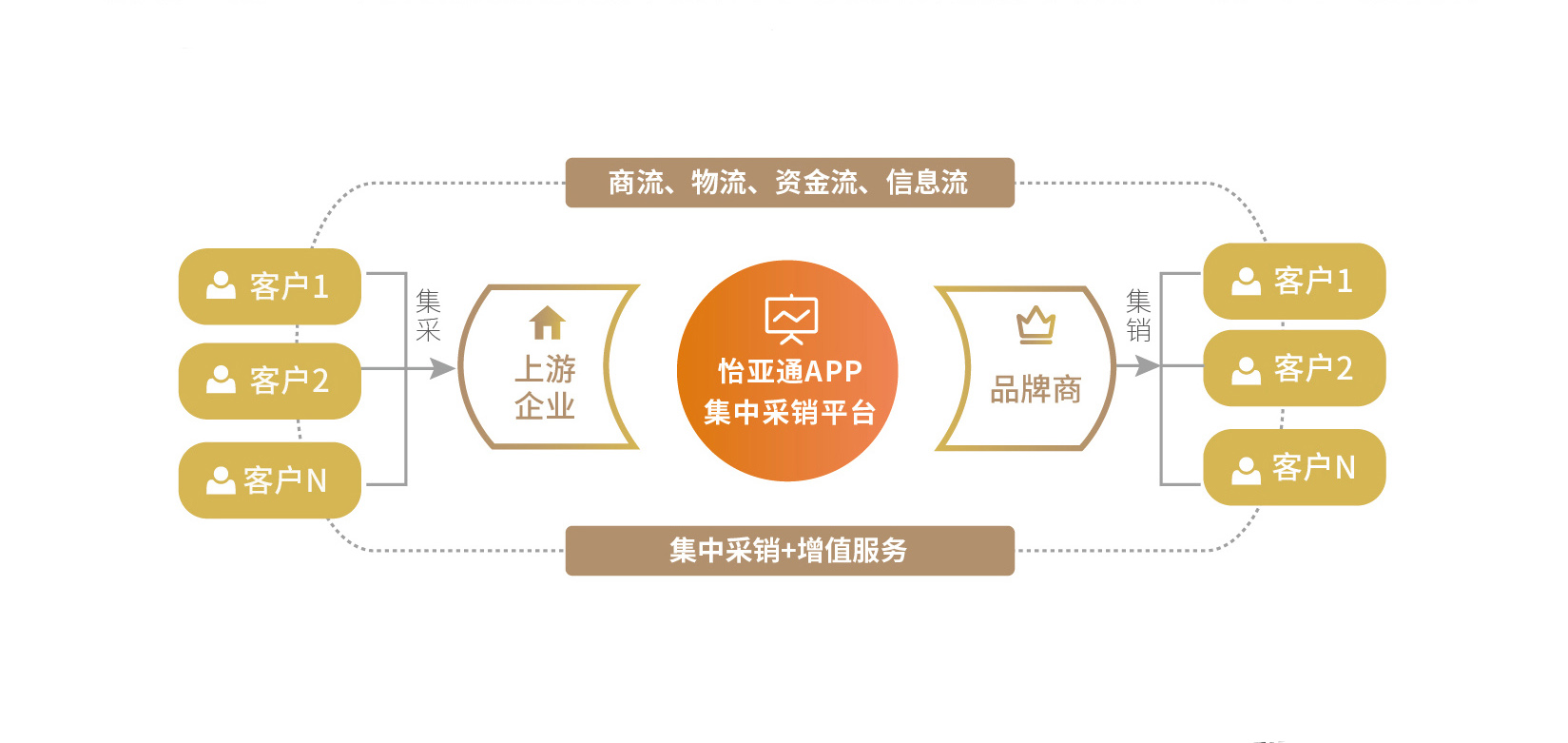 同发展 创不凡 | 怡亚通APP全球招募合作伙伴