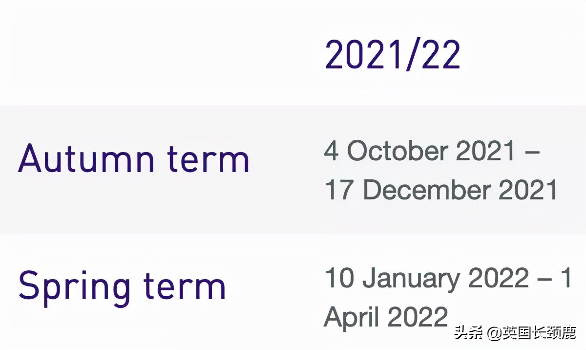 英国大学寒假长度排名：最长放假45天？这什么神仙学校
