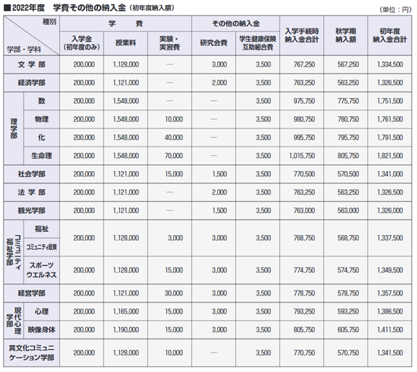 日本留学读研条件,日本留学读研条件有哪些