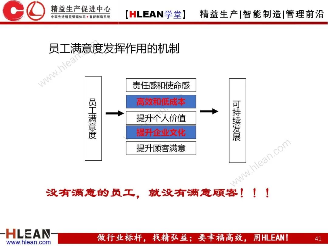 「精益學堂」卓越績效管理—資源(下篇)