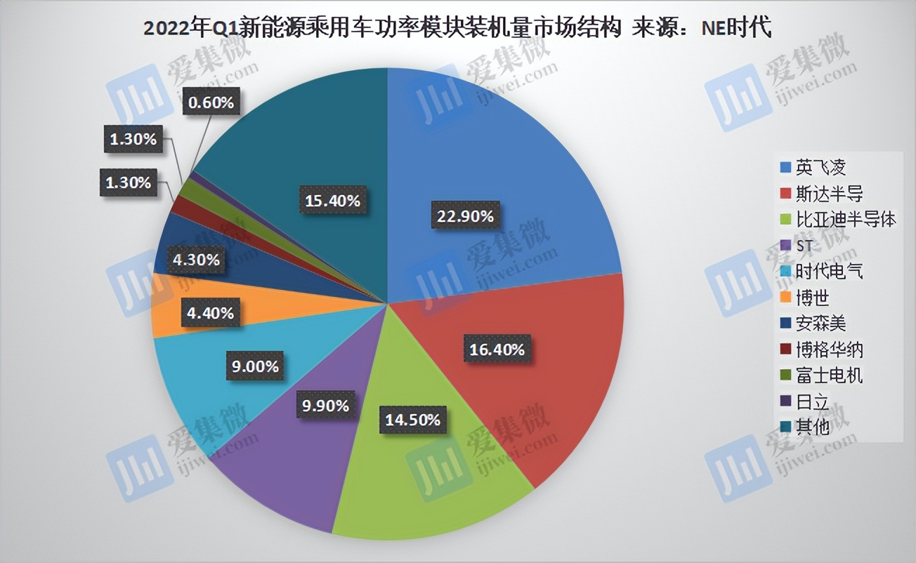 「芯智驾」车规级IGBT供需缺口持续扩大，国际大厂已停止接单