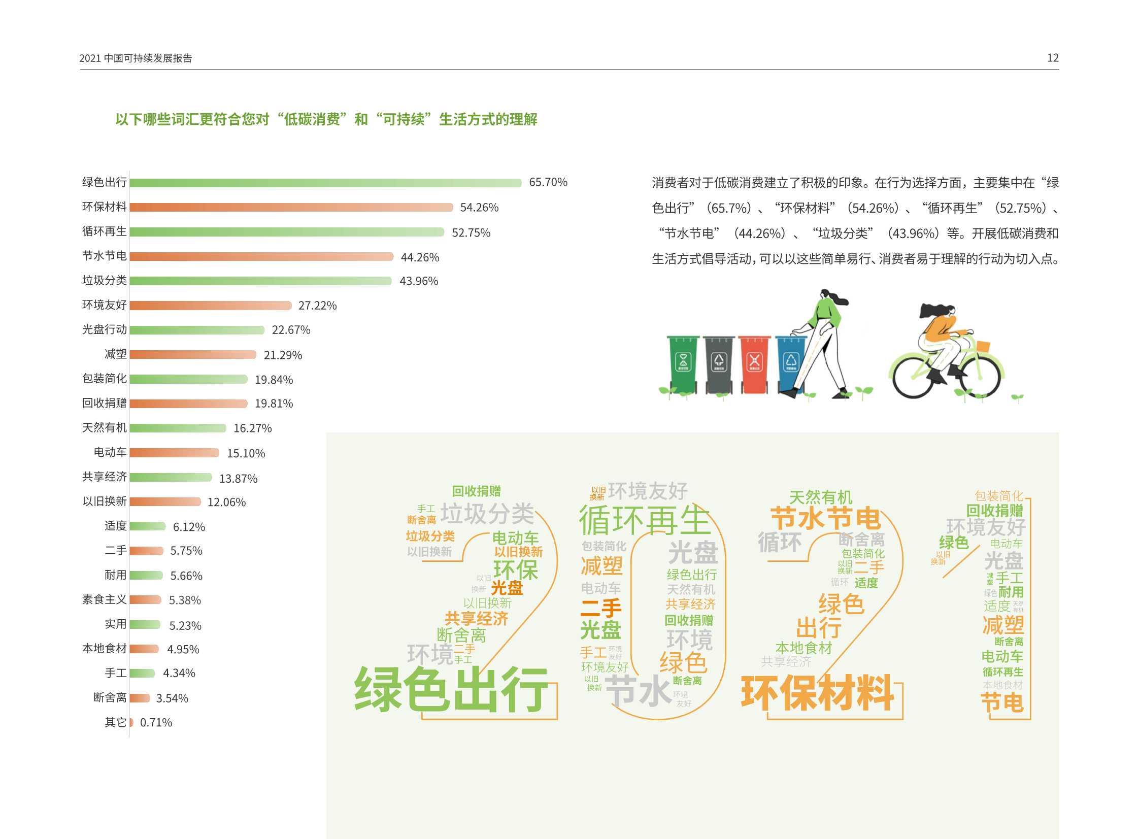 2021中国可持续消费报告：“双碳”目标之下的低碳消费新趋势