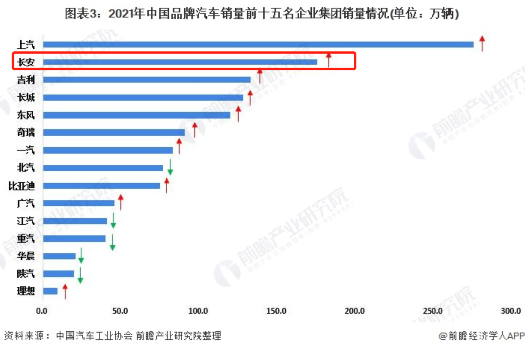 从免电动车购置税，来分析低碳出行的践行者——长安汽车，能投吗