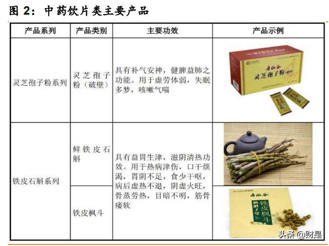 中药饮片和保健品行业之寿仙谷研究报告