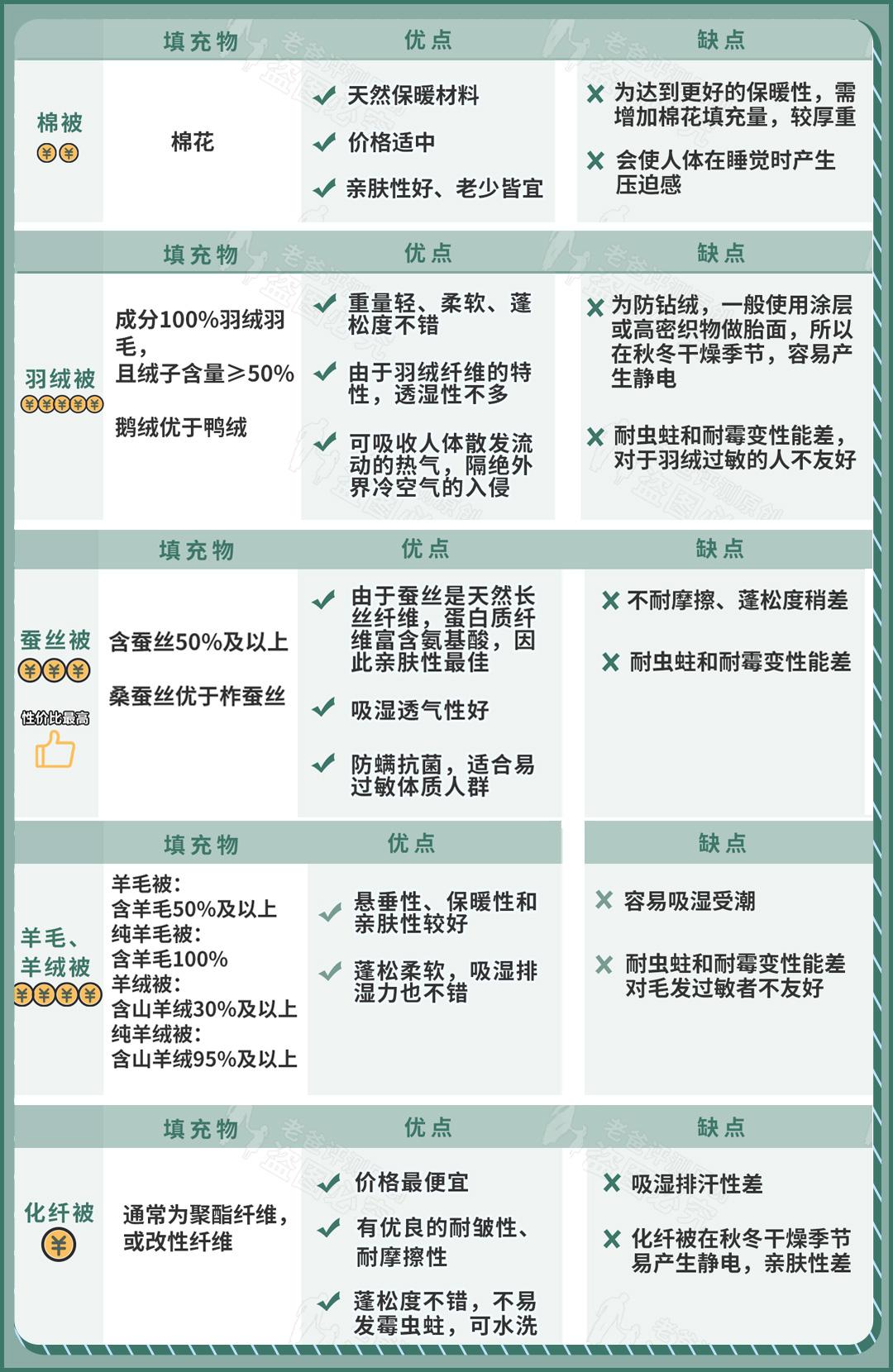 正宗蚕丝被一般多少钱一斤（一床蚕丝被大概多少钱）