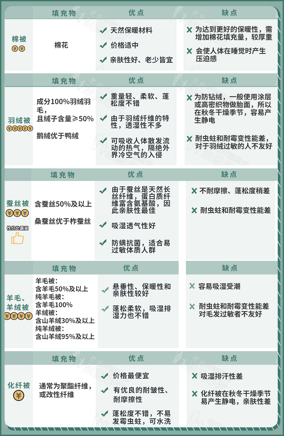 蠶絲被價格,蠶絲被價格多少錢為正品?